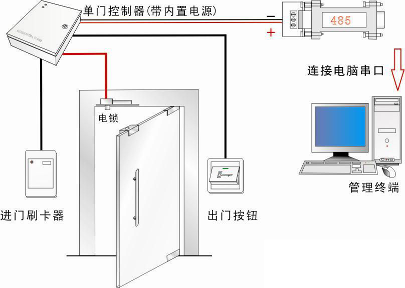 塞伯羅斯二維碼門禁系統(tǒng)故障檢測方法
