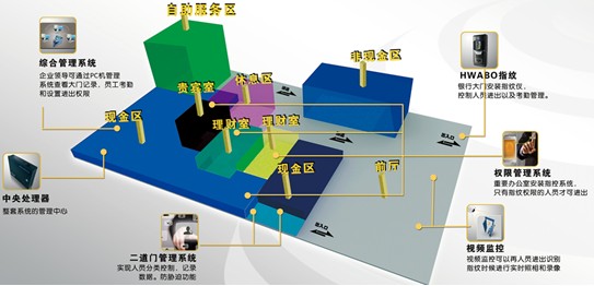 門磁傳感器在塞伯羅斯二維碼門禁系統(tǒng)中的應用
