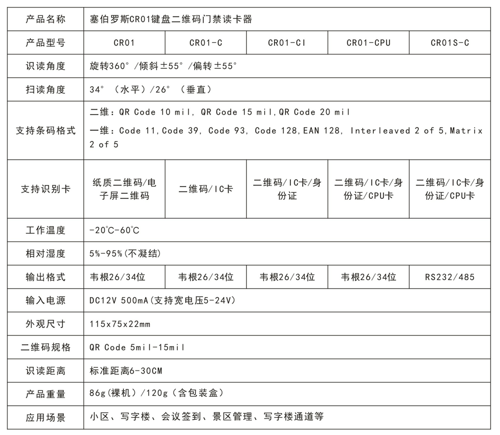二維碼讀卡器型號(hào)列表