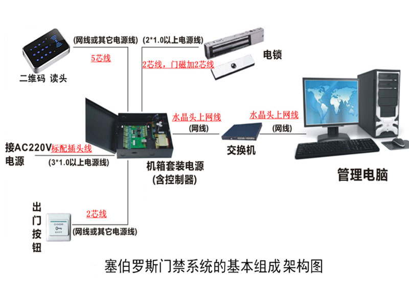 塞伯羅斯門禁系統(tǒng)的基本組成架構(gòu)圖