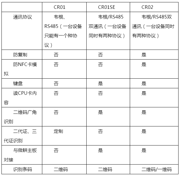 CR01、CR01SE、CR02的區(qū)別