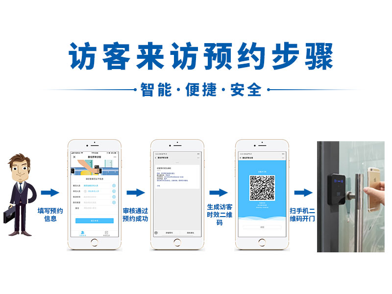 二維碼門(mén)禁預(yù)約步驟