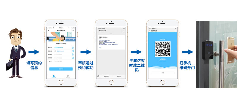 塞伯羅斯 | 訪客可線上預(yù)約，快捷智能