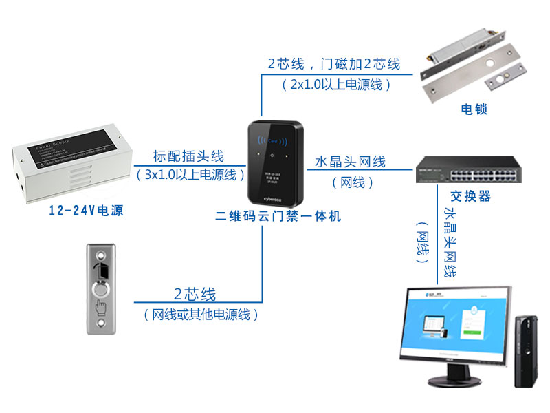 二維碼門禁系統(tǒng)拓補圖